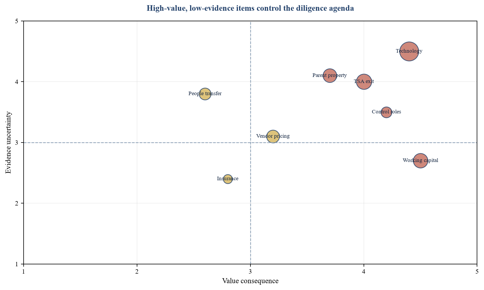 Figure 4. Proposed risk heat map for standalone-cost diligence