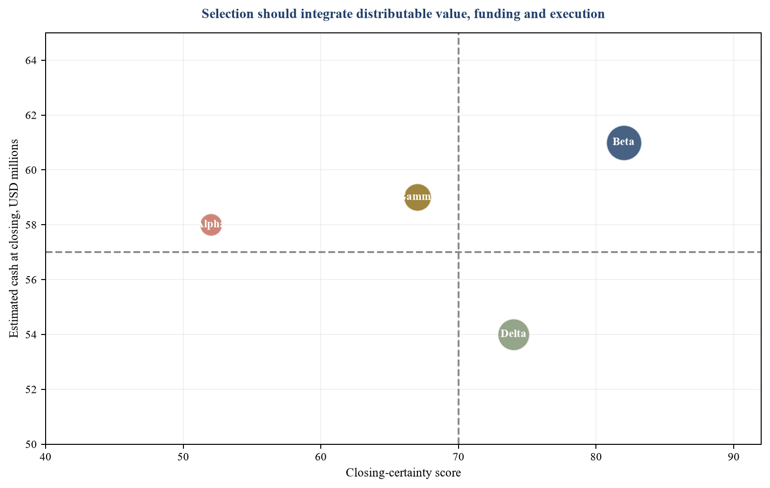 Figure 3. Proposed buyer value and closing-certainty matrix