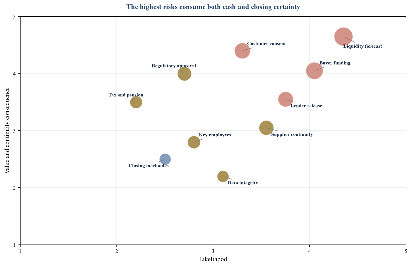 Figure 4. Proposed distressed-sale execution risk heat map