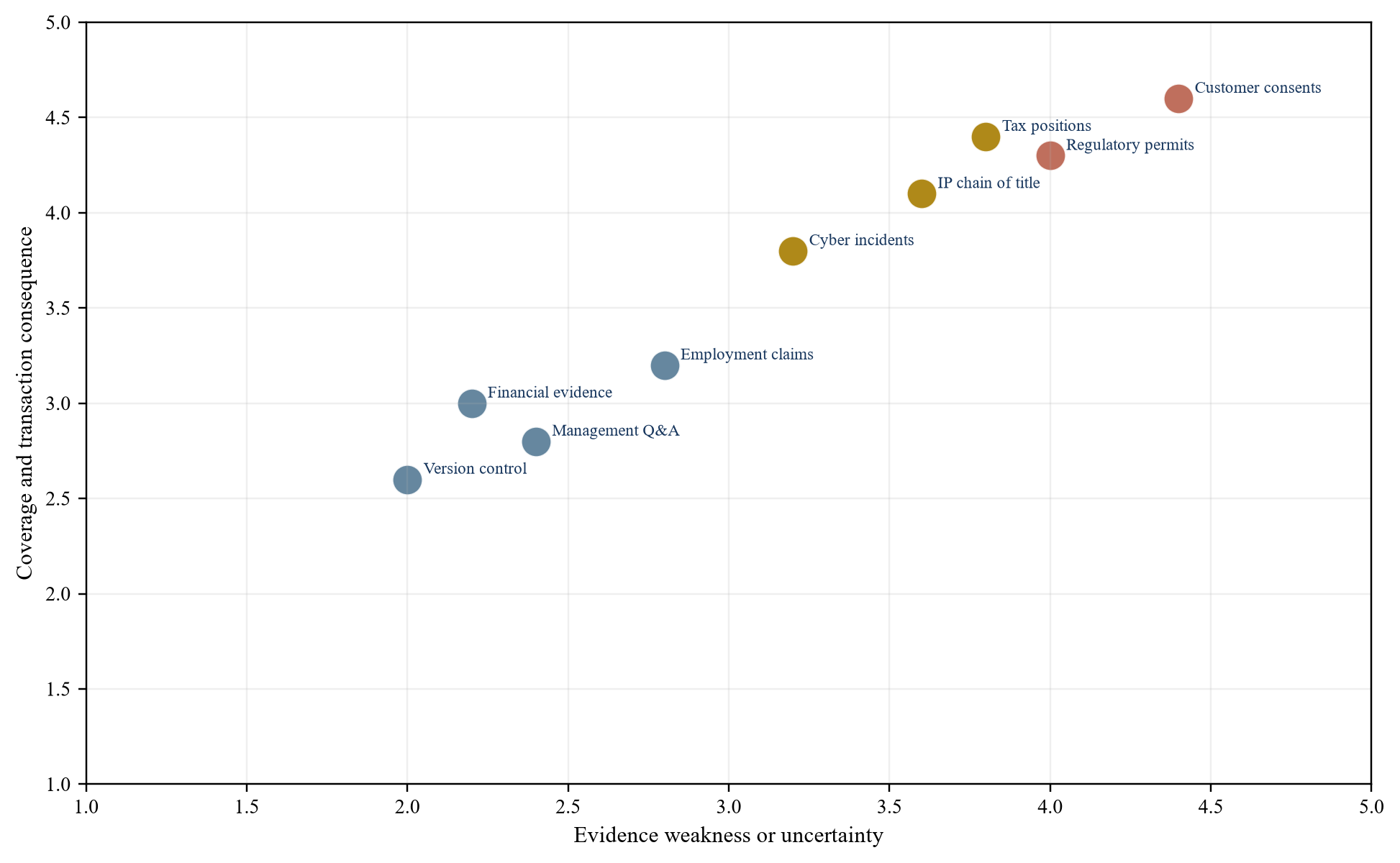 Figure 4. Hypothetical underwriting risk heat map
