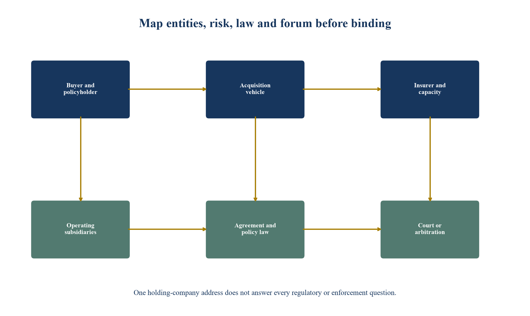 Figure 3. Deal and policy jurisdiction map