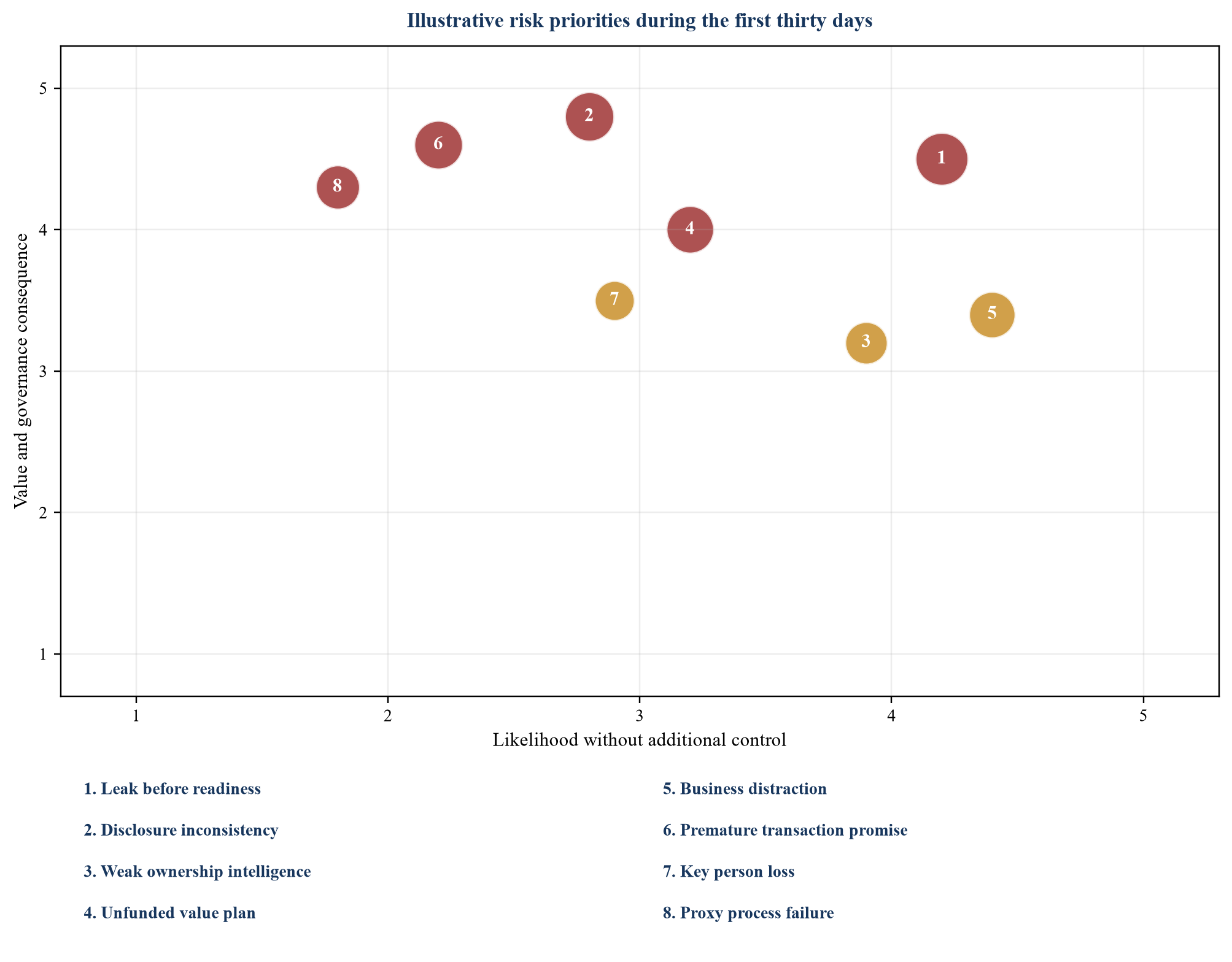 Abbildung 3. Hypothetische Heatmap des Aktivismus-Reaktionsrisikos