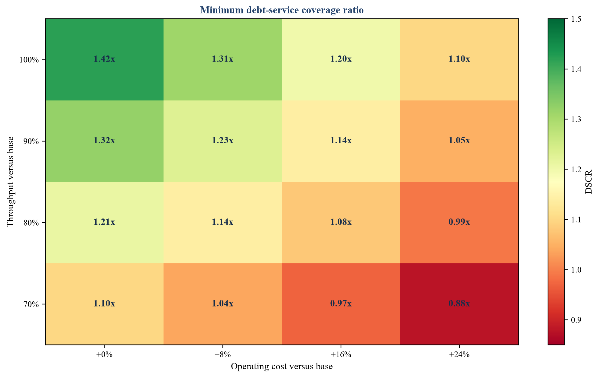 Figure 3. Hypothetical corridor coverage under correlated stresses