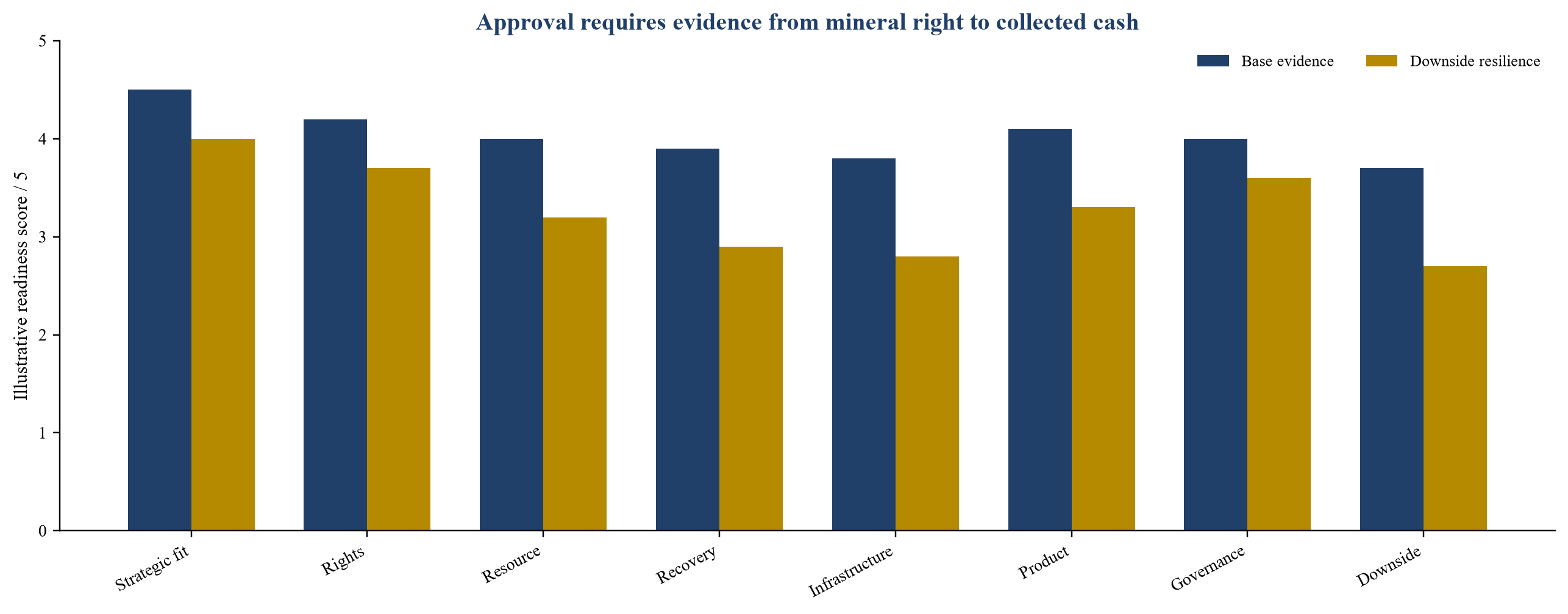 Abbildung 5. Rahmenwerk des Investitionsausschusses der Critical-Minerals-Partnerschaft
