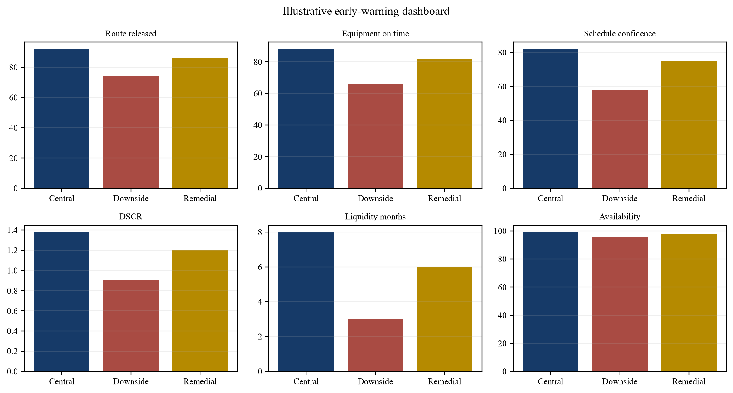 Figure 4. Proposed transmission private-credit trigger dashboard