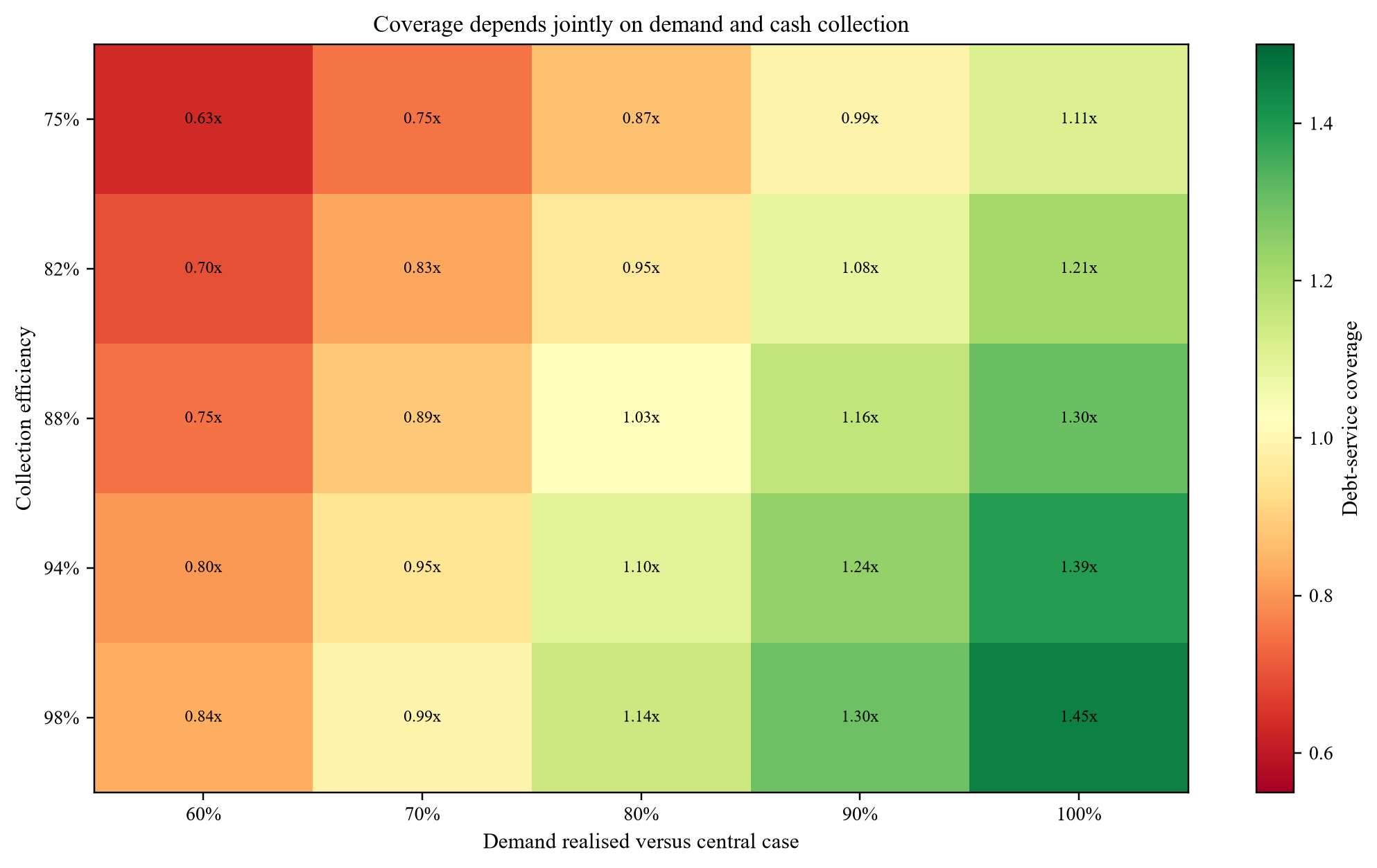 Figure 4. Hypothetical debt-service coverage sensitivity