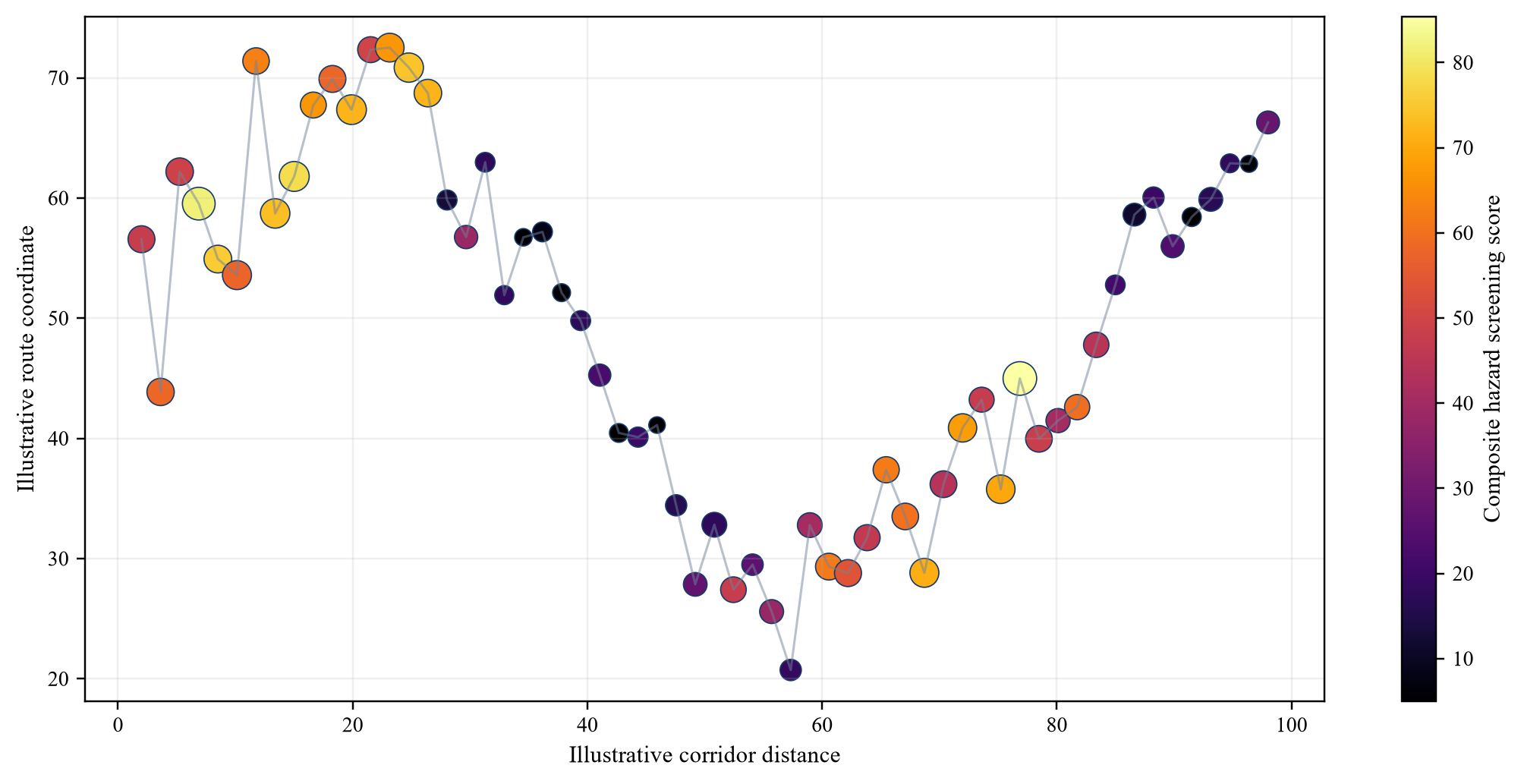 Figura 3. Mapa de evidencia y peligros hipotéticos del corredor