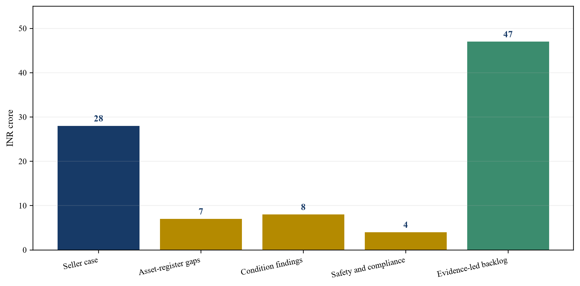 Figure 3. Hypothetical maintenance-backlog reconstruction