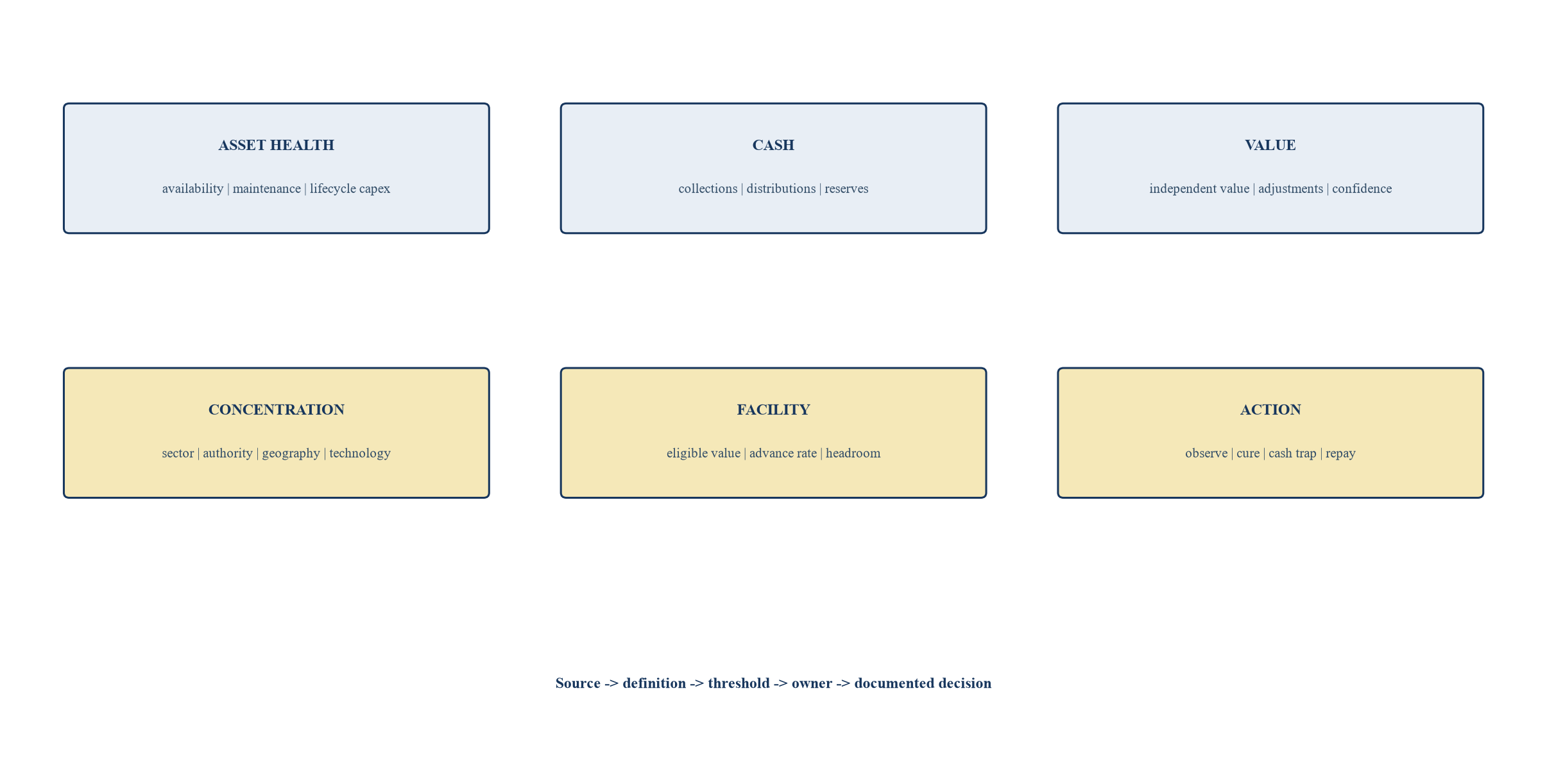 Figure 6. Proposed infrastructure-fund NAV monitoring dashboard