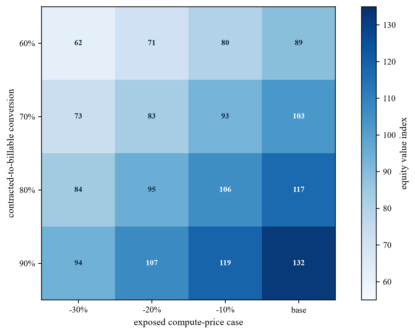 Figure 5. Hypothetical equity-value sensitivity