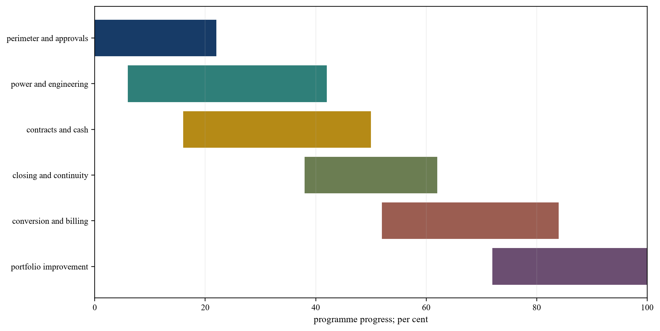 Figure 6. Proposed acquisition and conversion roadmap