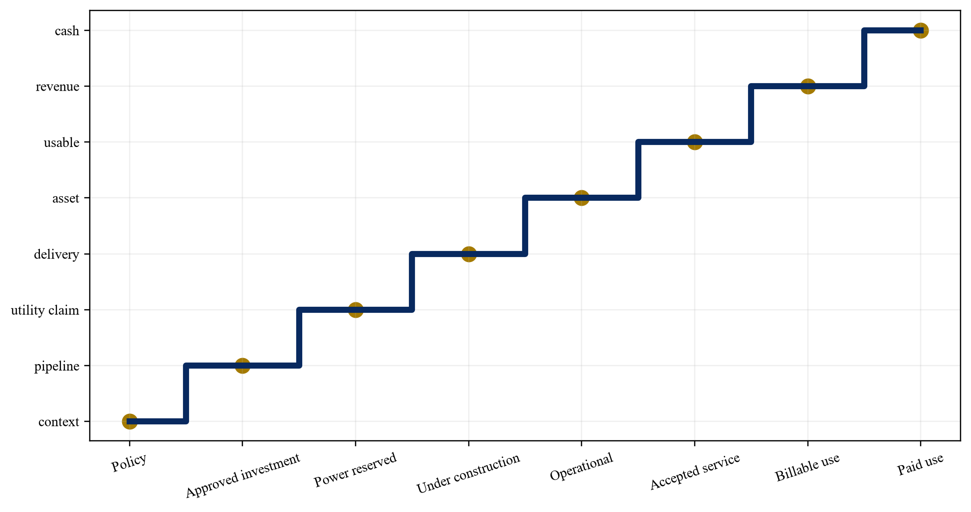 Figure 1. Regional compute evidence map