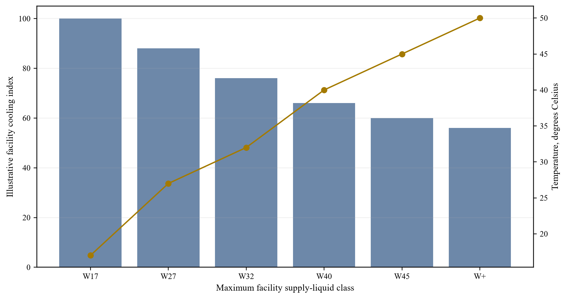 Figure 4. Facility-liquid class and financing implications