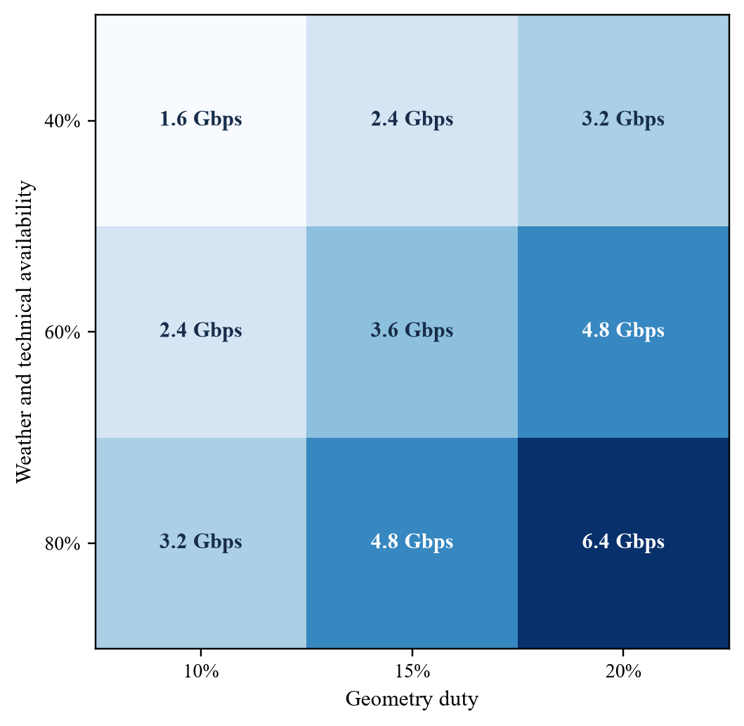 Figure 4. Hypothetical effective downlink sensitivity