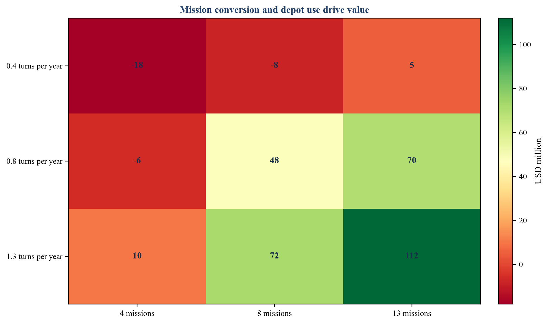Figure 5. Hypothetical valuation sensitivity