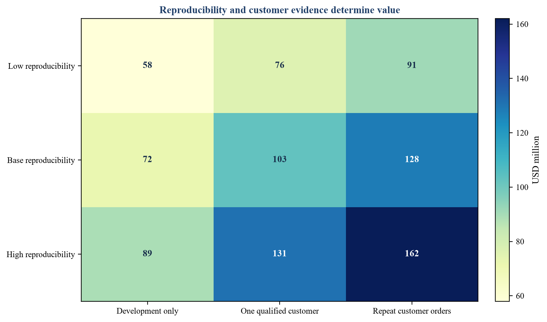 Figure 5. Hypothetical acquisition value sensitivity