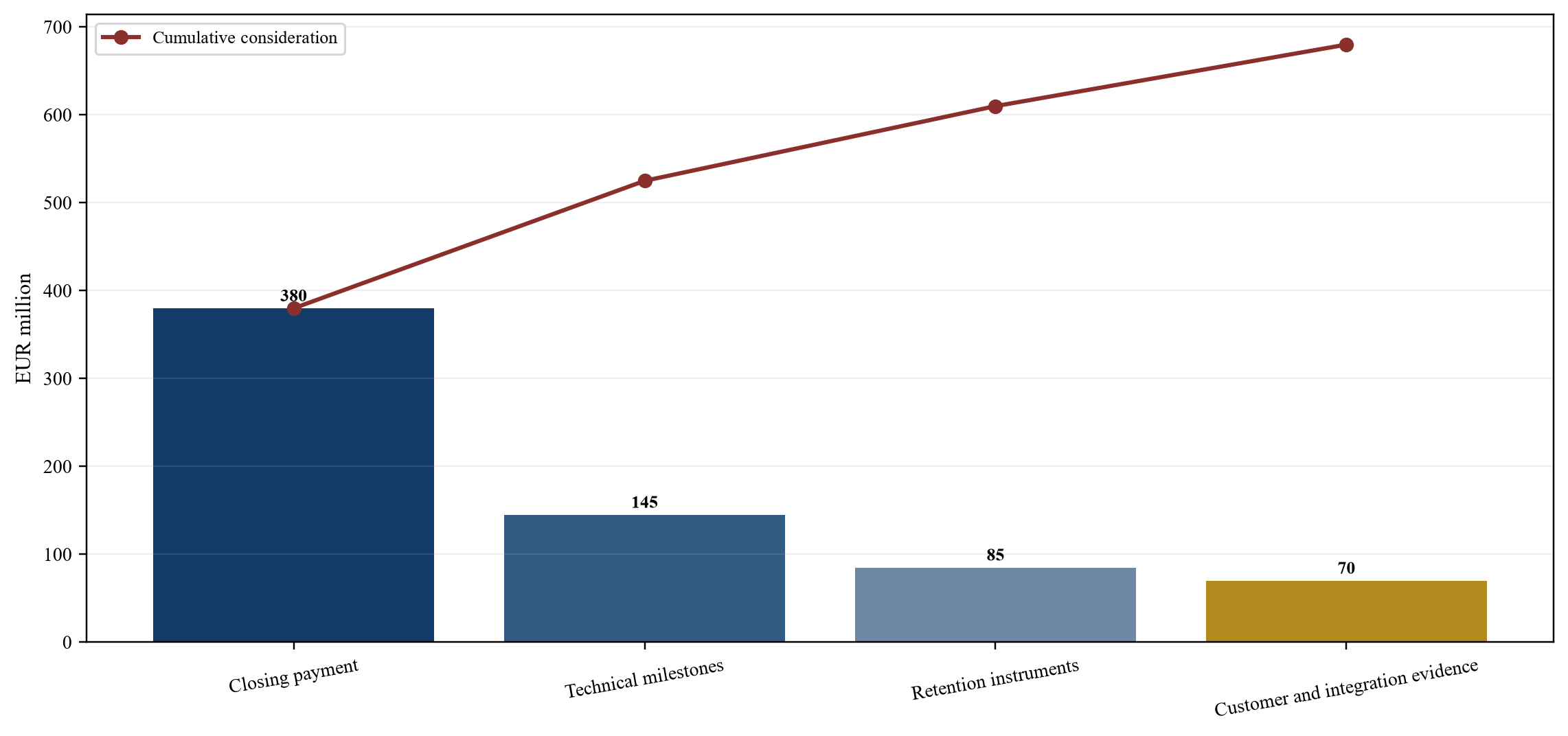Abbildung 4. Hypothetische evidenzbasierte Veröffentlichung