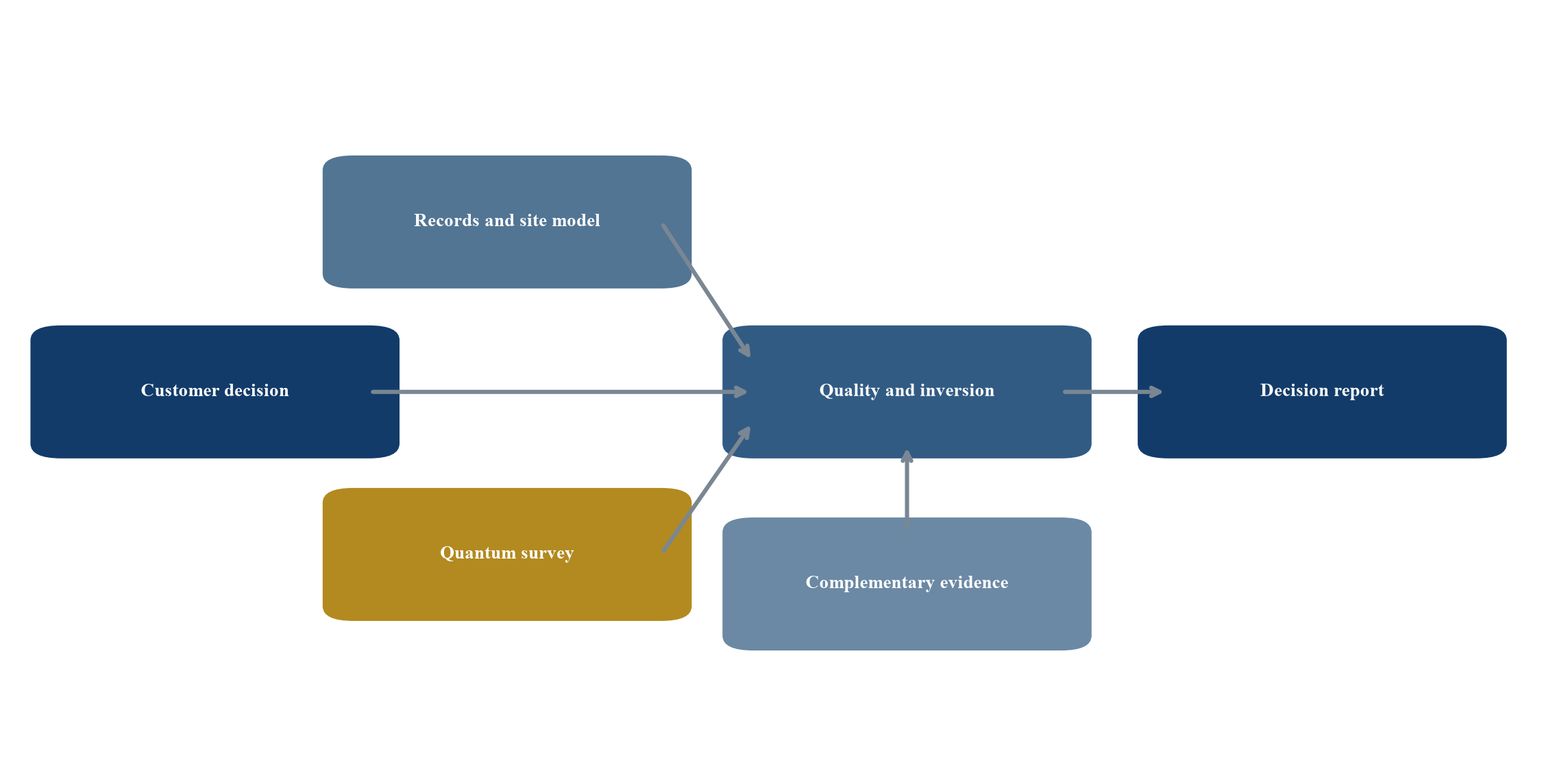 Figure 2. Proposed infrastructure-detection service workflow