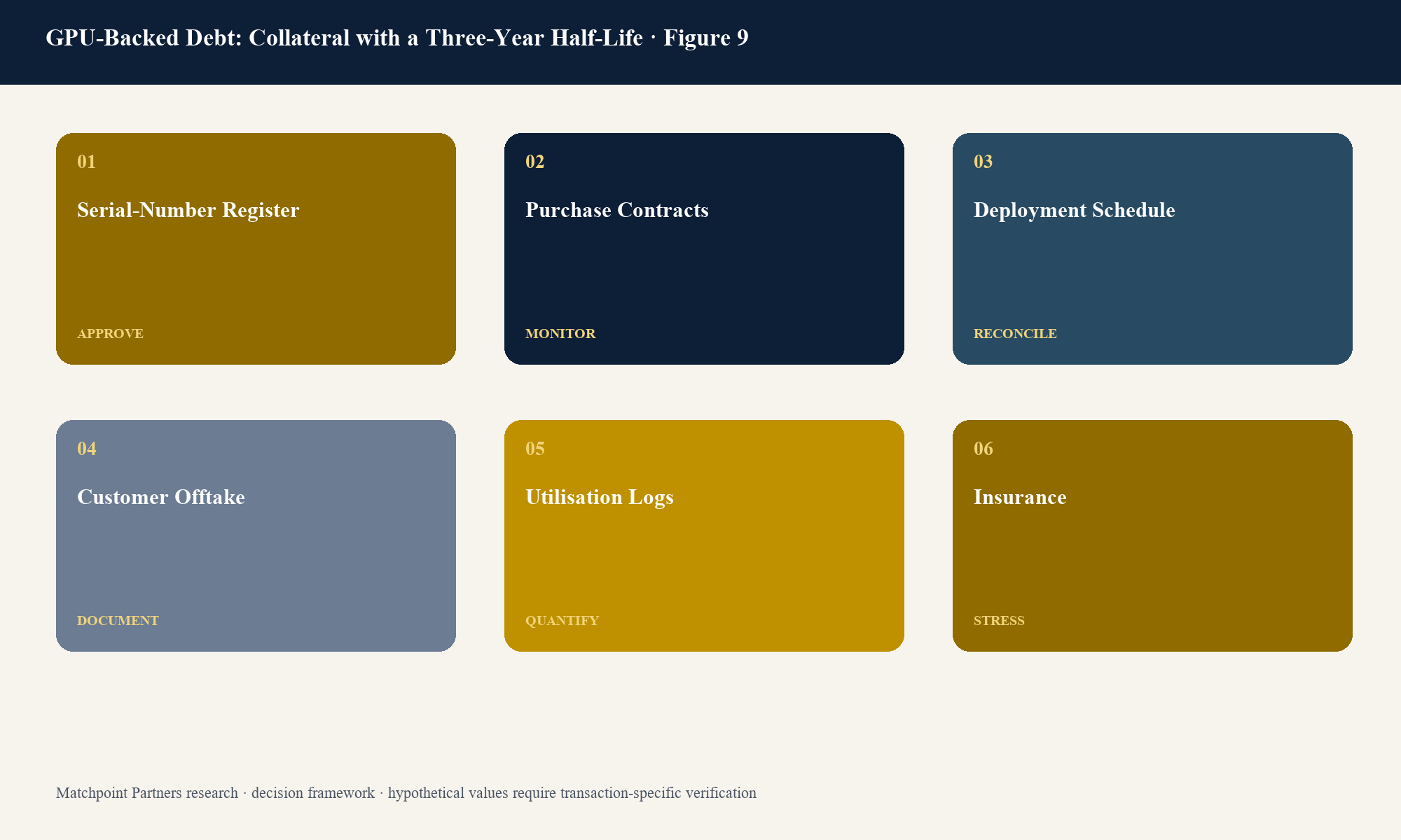 Figure 9. Structured decision view; categories are topic-specific and values require current transaction evidence.