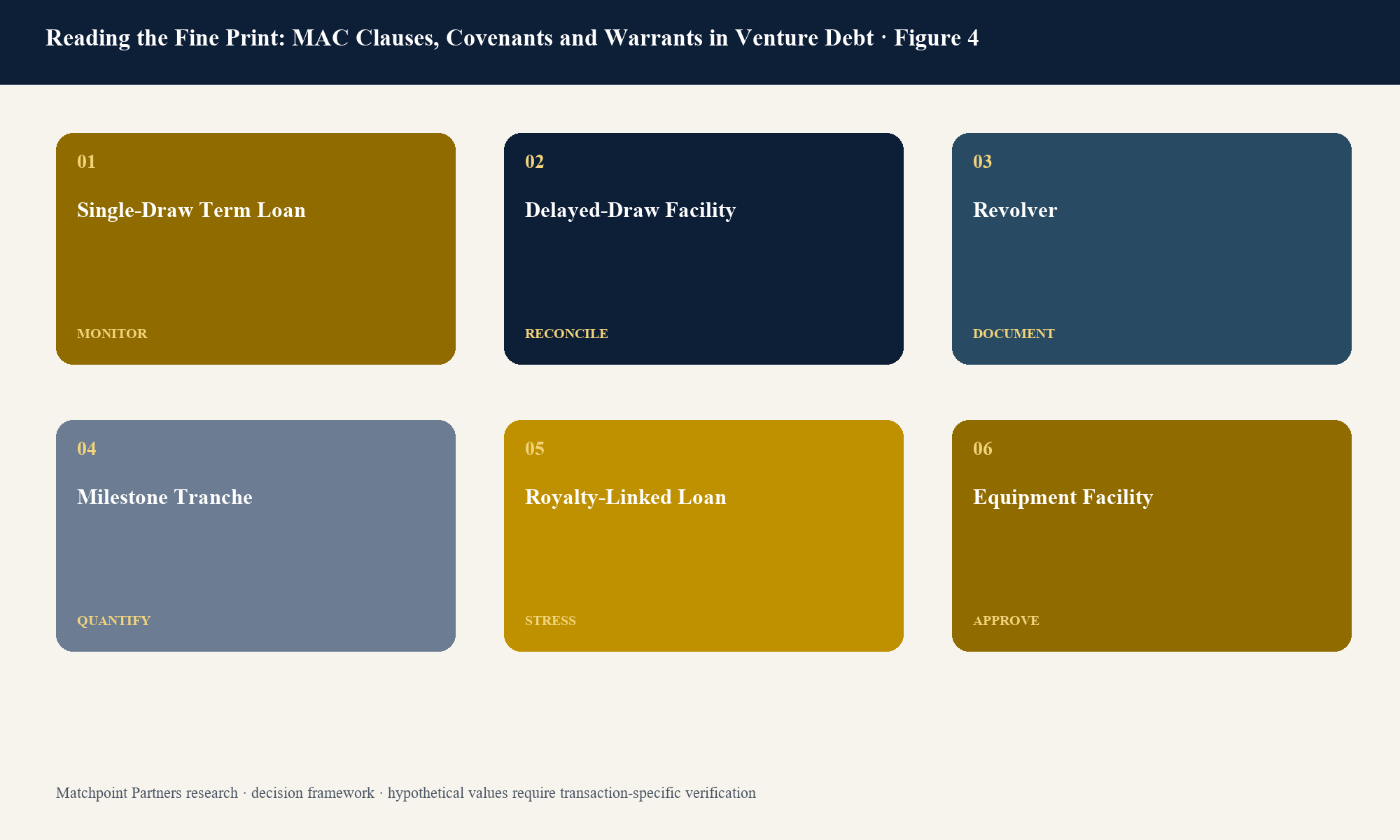 Figure 4. Structured decision view; categories are topic-specific and values require current transaction evidence.