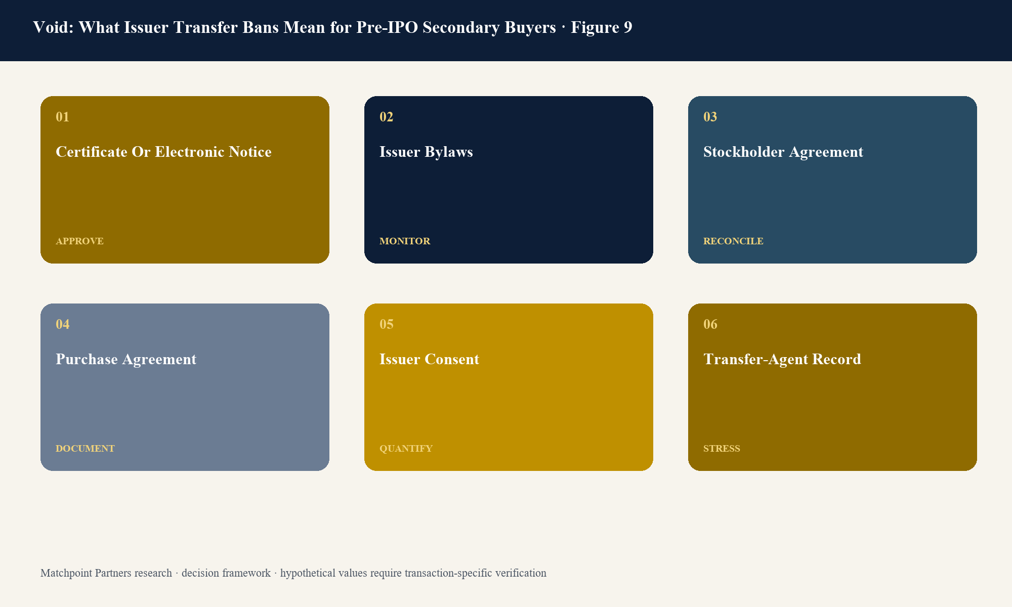 Figure 9. Structured decision view; categories are topic-specific and values require current transaction evidence.