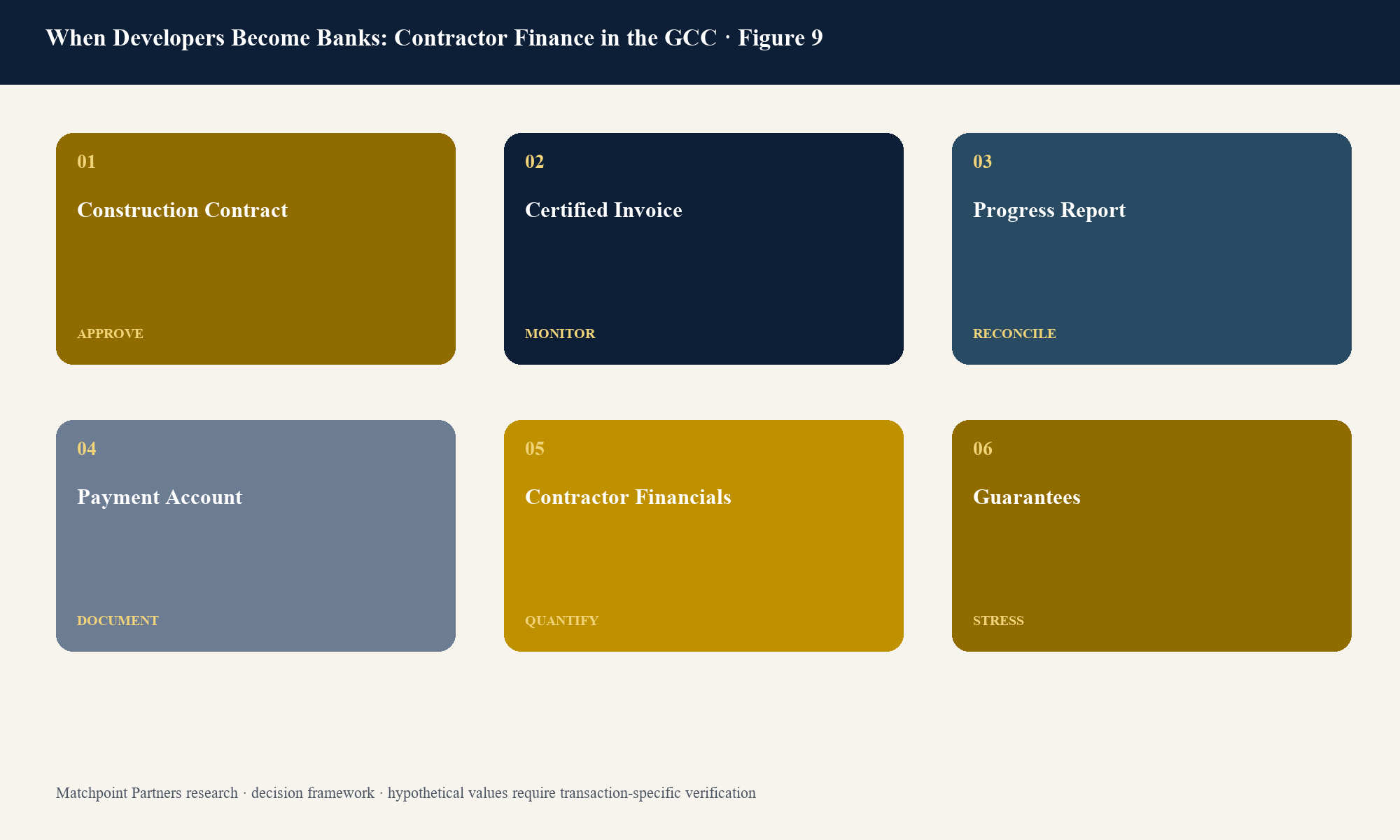 Figure 9. Structured decision view; categories are topic-specific and values require current transaction evidence.