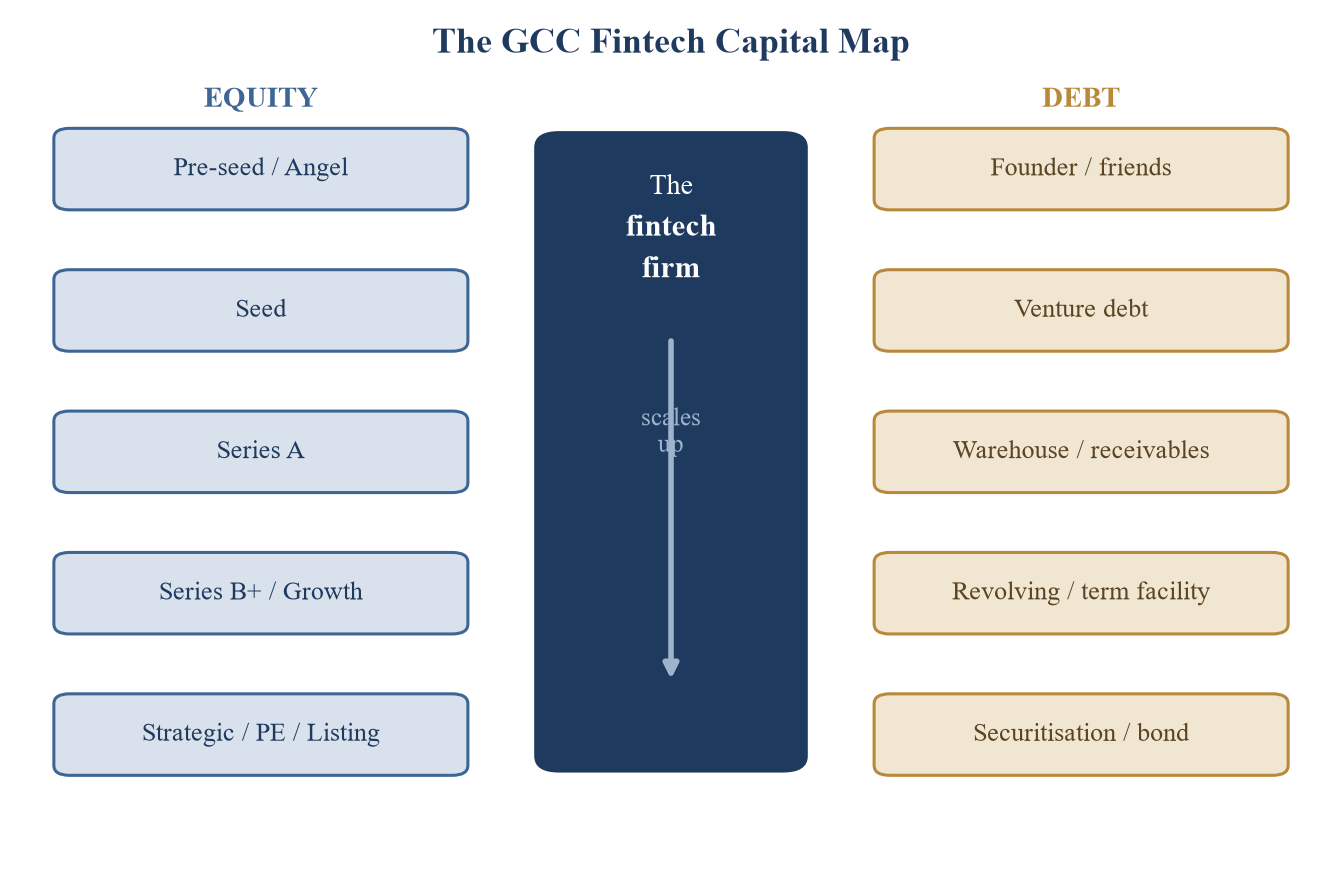 Figure 1. The GCC Fintech Capital Map