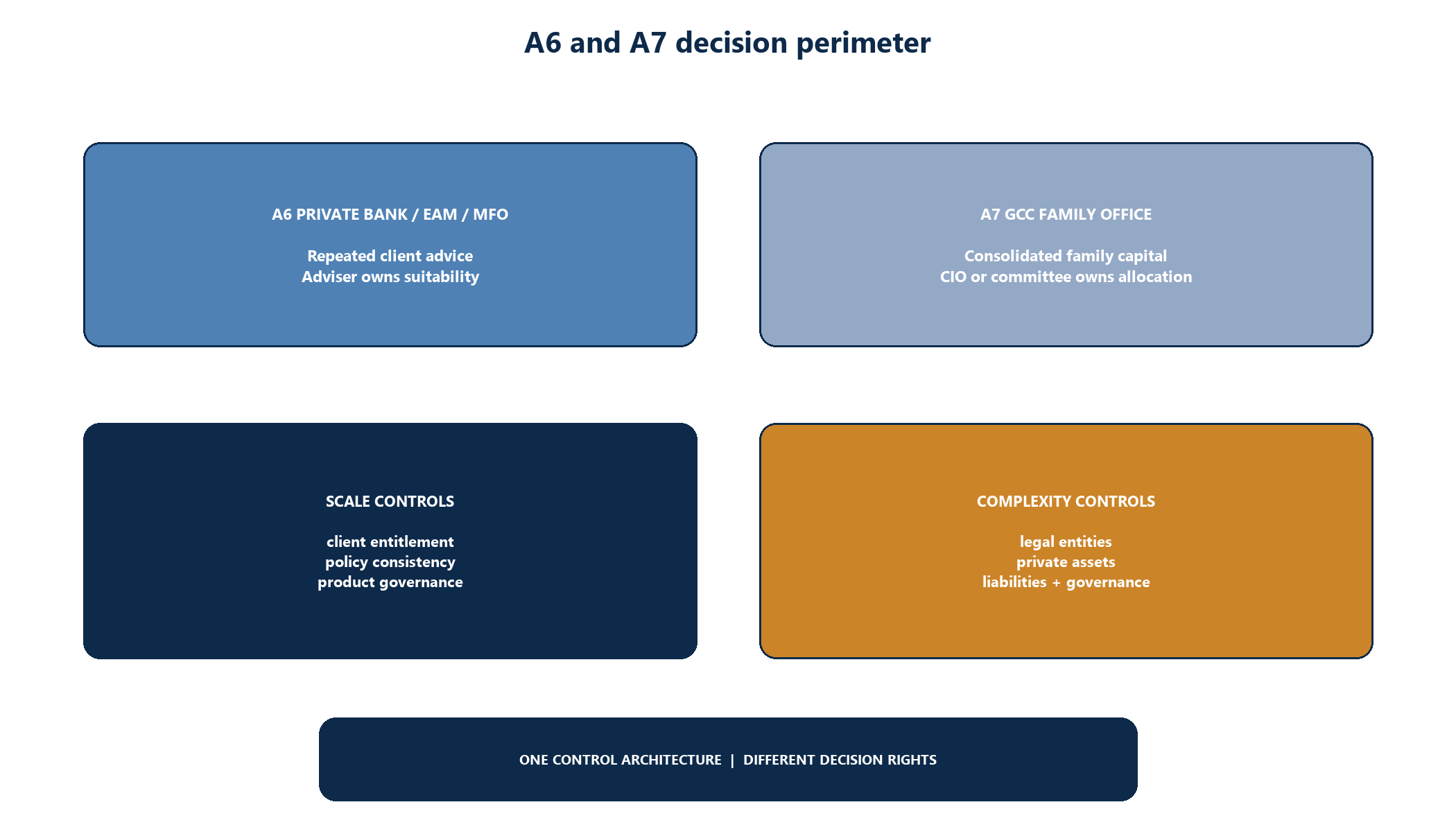 Figure 2. and decision perimeter