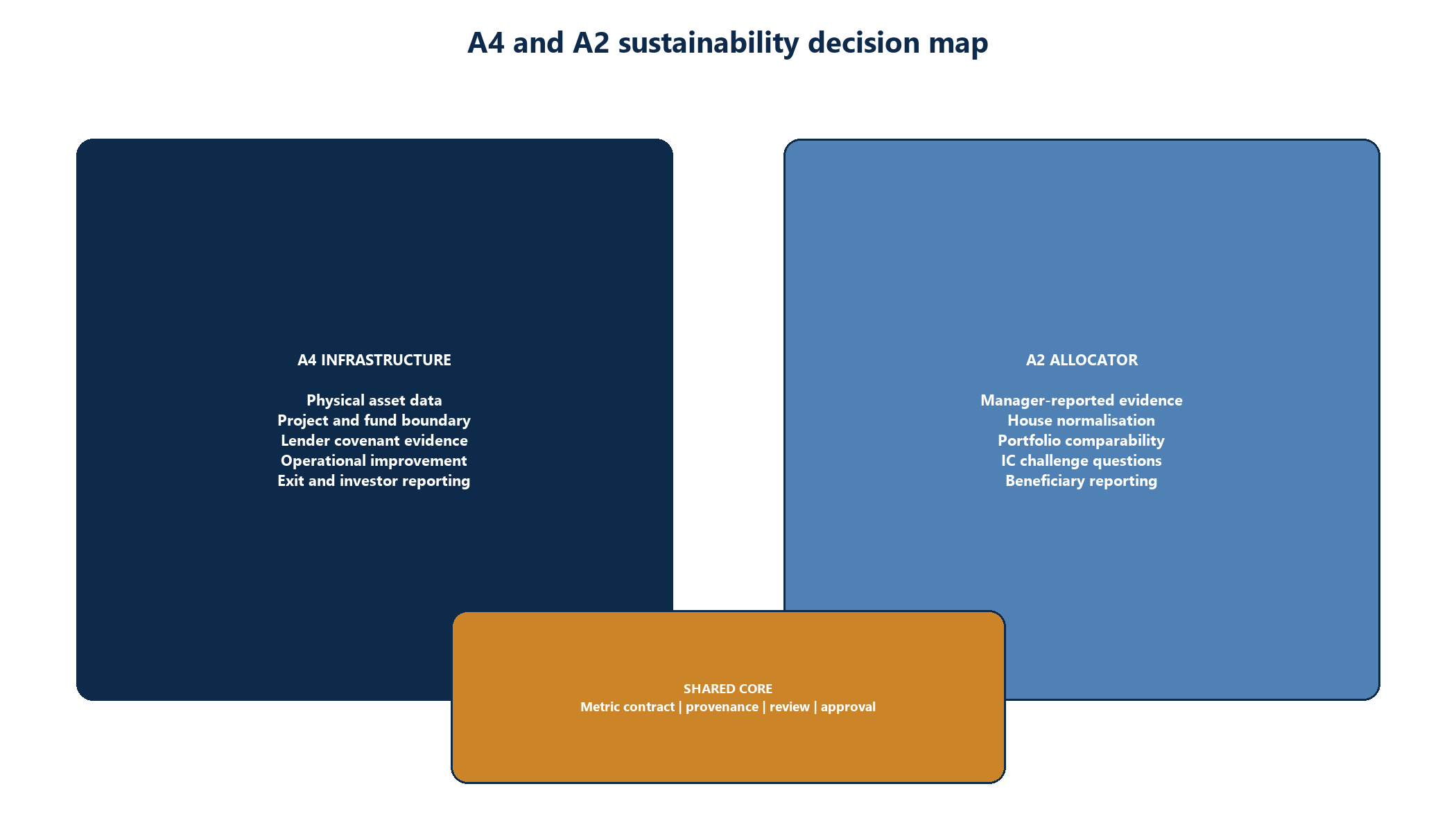 Figure 2. and sustainability decision map