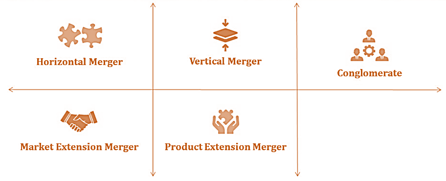 A merger structure: two entities combine into a single company, with an agreed exchange ratio.