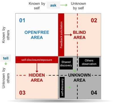 STORIES FROM THE HUBRIS – Confidently Overcoming “Over-Confidence Bias”