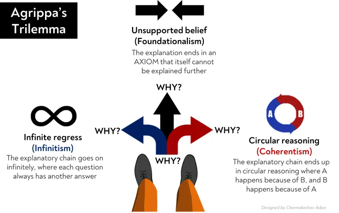 STORIES FROM AGRIPPA’S TRILEMMA – Impacting startup founders’ mindsets