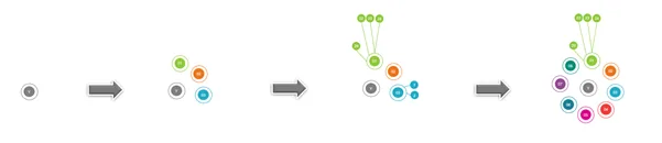 STORIES FROM THE PANDEMONIUM – How founders can plan for success