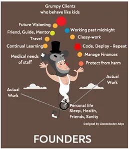 STORIES FROM THE DRIFT – How founders drift away from their friends, family, health, hobbies and sleep