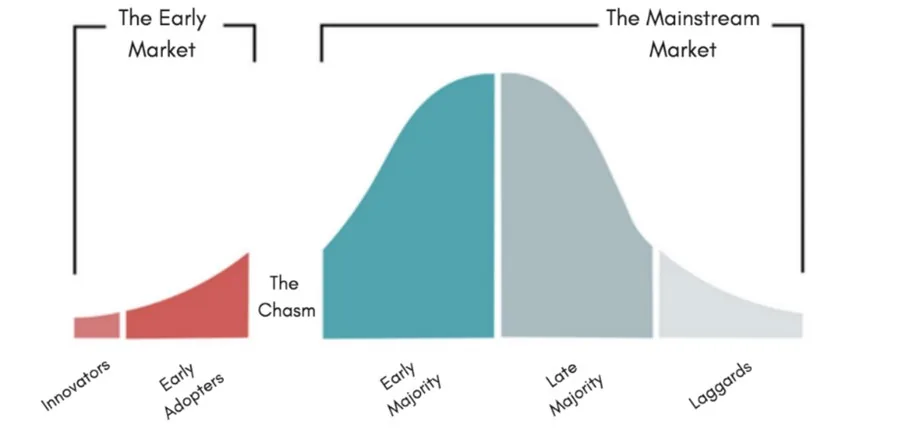 STORIES FROM THE LIFT: How does one conquer the Market?
