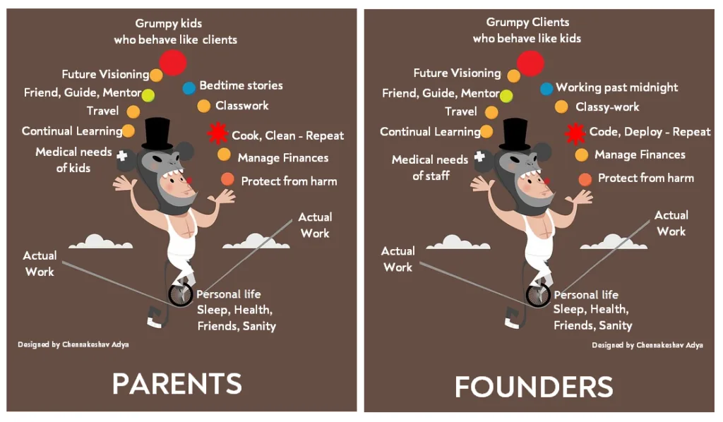 STORIES FROM THE PFFFFFT: The unlikely likeness between running start-ups and raising children