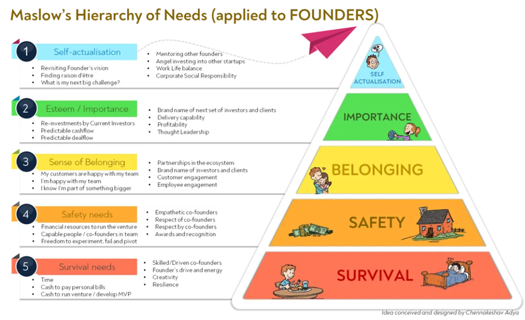 Stories from the Thrift: Maslow’s Hierarchy of Needs Applied to Start-ups and Cofounders