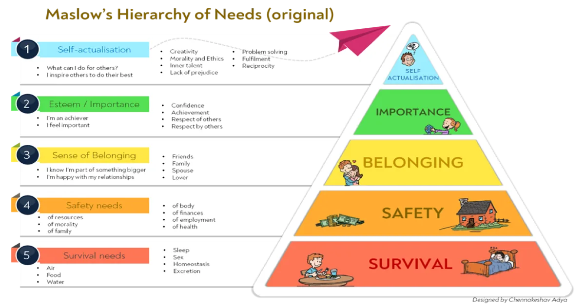 Stories from the Thrift: Maslow’s Hierarchy of Needs Applied to Start-ups and Cofounders