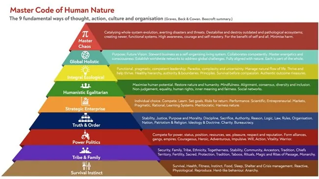 Stories from the Thrift: Maslow’s Hierarchy of Needs Applied to Start-ups and Cofounders